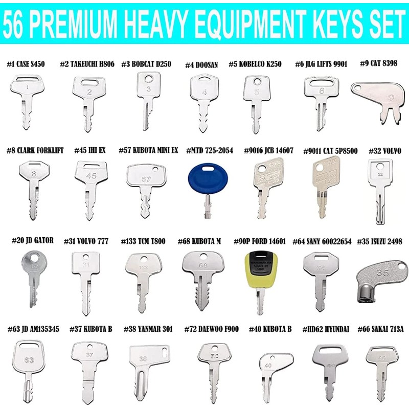WAHLINPARTS 56 Construction Equipment Master Ignition Keys Set CAT Case