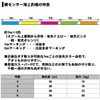 ダイワ(DAIWA) PEライン 棚センサー海上釣堀 5号 30ｍ 5カラー(カラーマーキング付)