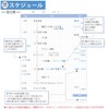 コクヨ(KOKUYO) ノート いろいろ書ける旅ノート LES-T103
