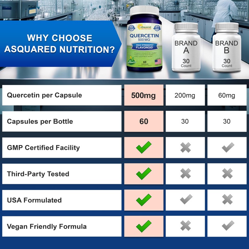 aSquared Nutrition Quercetin 500mg Supplement - 60 Capsules - Quercitin