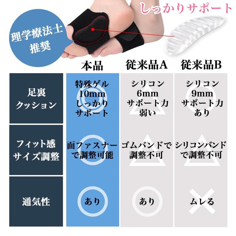 理学療法士推薦 土踏まず サポーター アーチサポート 足裏 ゲル 扁平足 足裏サポーター フットサポーター