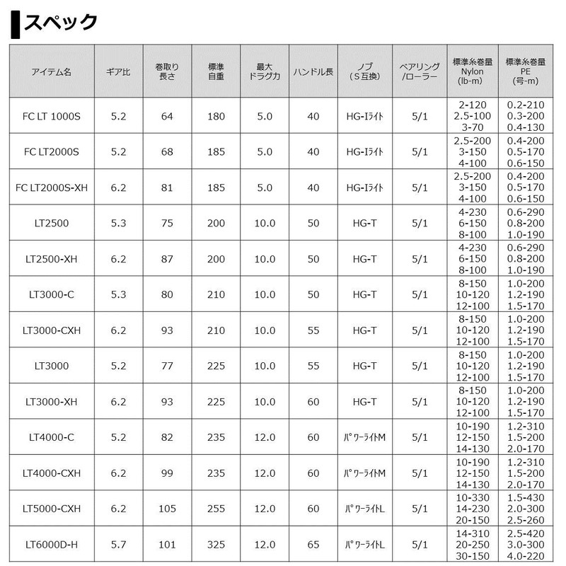 Daiwa LT3000-CXH 21 Freams