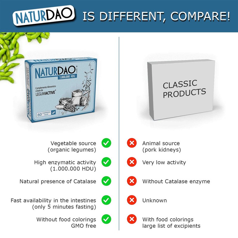 NATURDAO - 1.000.000 HDU - Vegetable DAO - DAO Deficiency