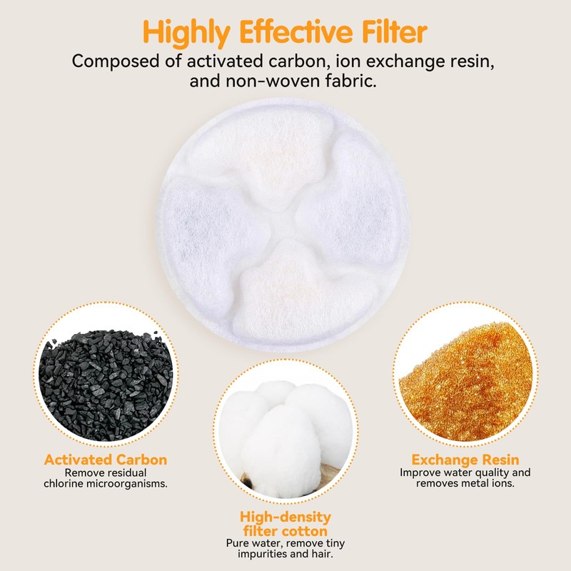 Oiwliur 12 Pack Replacement Cat Fountain Filter Compatible with 3.2L/108oz
