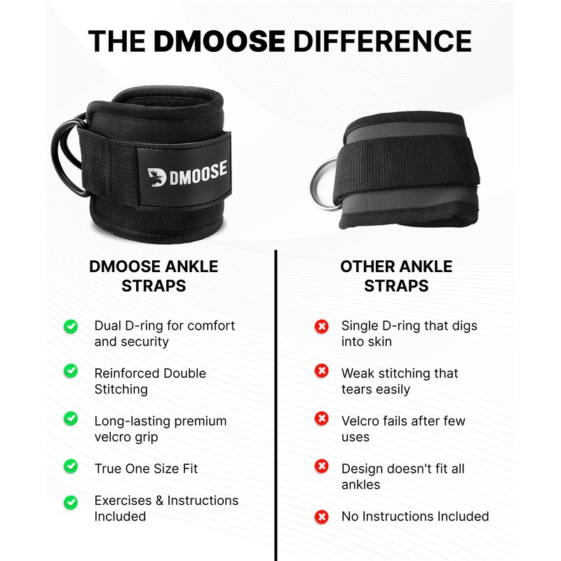 DMoose Fitness Ankle Straps for Cable Machines - One Size