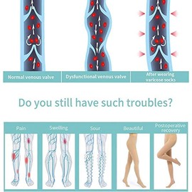 Evolyline Medical Compression Tights for Women & Men 20-30 mmHg, Closed Toe Compression Pantyhose Opaque, Graduated Support Tights Compression Stockings for Varicose Veins Edema Flight Nursing