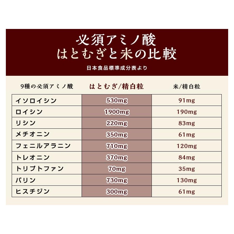 国産はとむみ 180g そのまま食べる 国産 はと麦 スナック ロースト ハトムギ ヨクイニン はとむぎの実