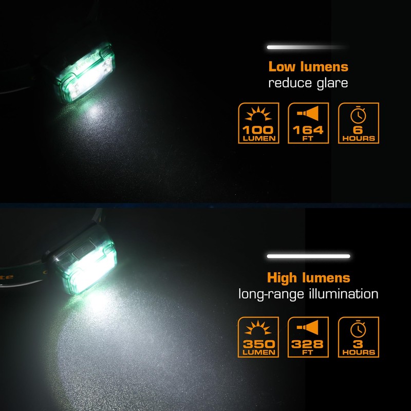 EverBrite Rechargeable Headlamp, 2 Pack Kids Headlamp with White/Red/Green Light