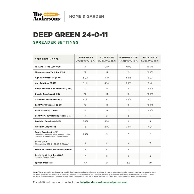 The Andersons Deep Green 24-0-11 Professional-Grade Lawn Fertilizer with 2%
