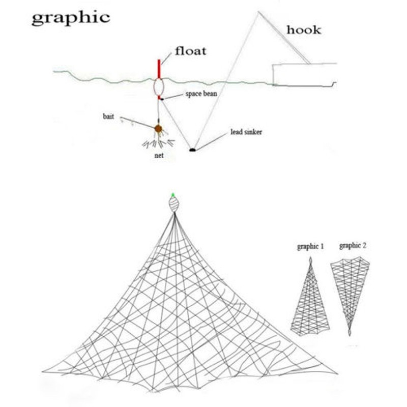 Net Design Net Nets Fishing Copper Spring Equipment Fishing Bolognese