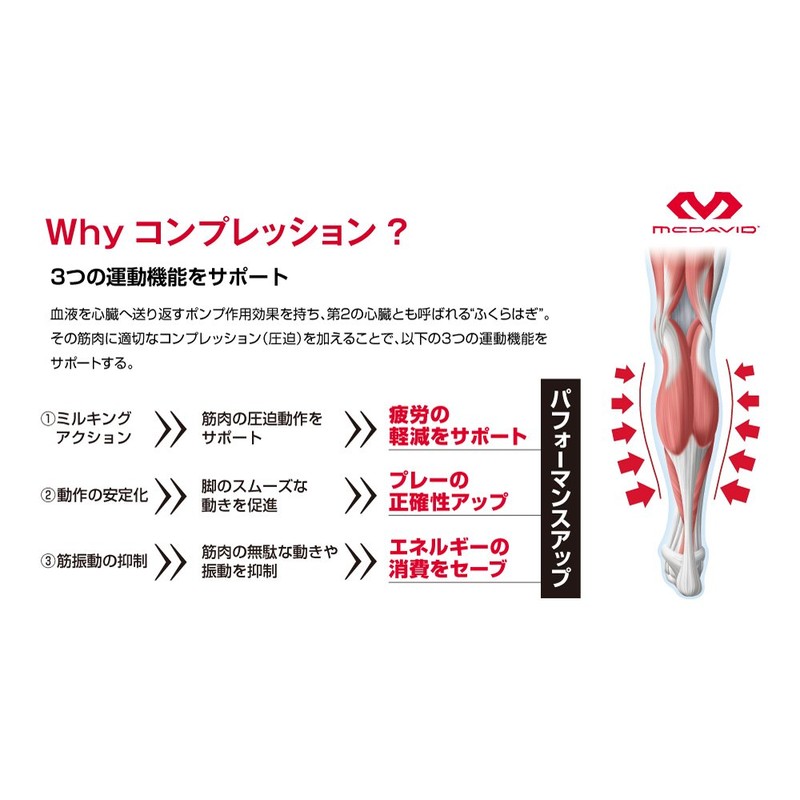 McDavid Kompressions-Stulpen Active Multisport, Weiß, III