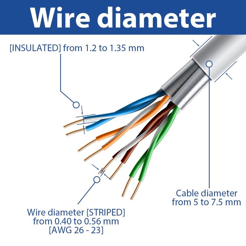 AOOSU 35mm DIN Rail Bracket Module Mounting Panel with CAT6A