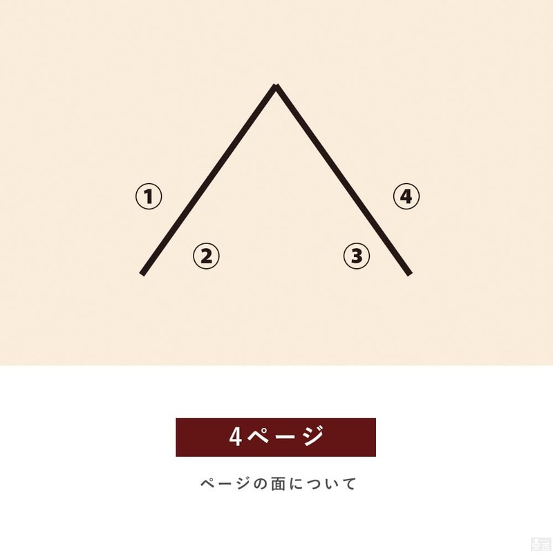 Menu Book 4 Pages (2 Sheets 4 Sides) A4 Size