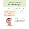 dr.pepti Centella Turnover Soft Peeling Gel - Exfoliante Facial Coreano