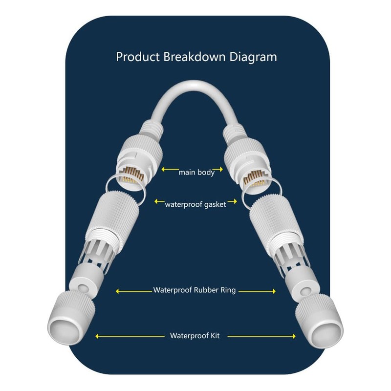 VIVOCH, 2 Pcs Waterproof Couplers IP67 Waterproof RJ45 Coupler Connectors