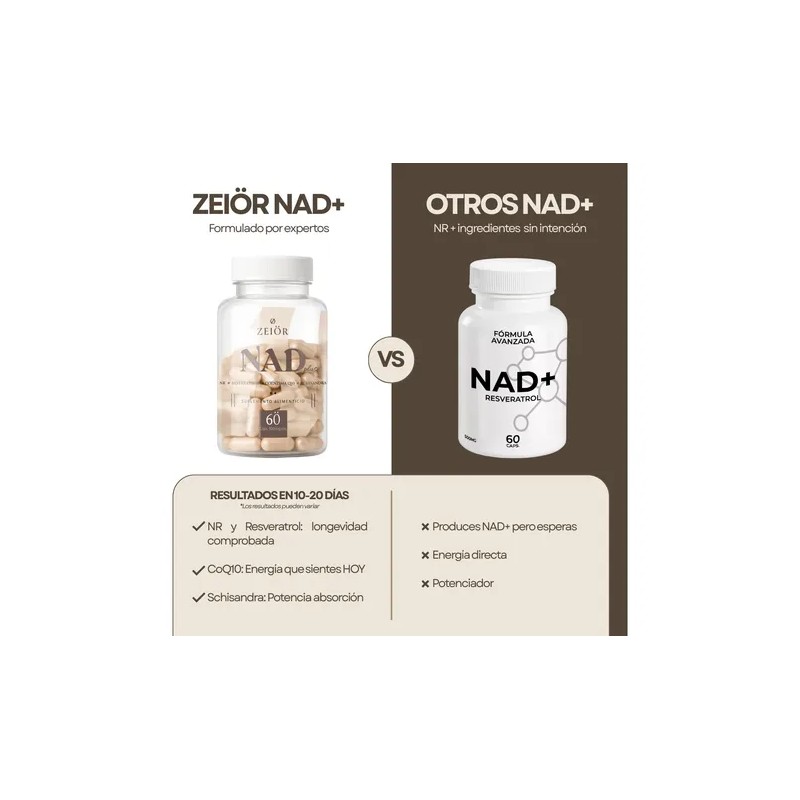 Nad + Suplemento Nicotinamida Resveratrol 180 Capsulas Zeiör
