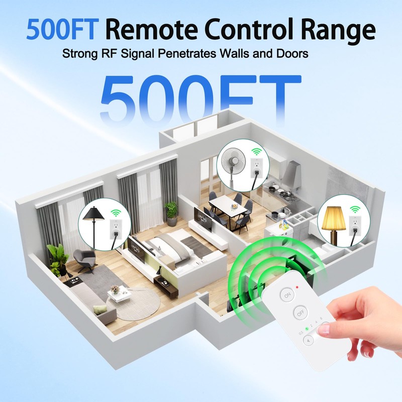Greencycle Remote Control Outlet Plug, Remote Light Switches Wireless Indoor,