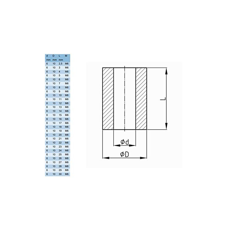 10X Plastic SPACERS M6 Thickness 2MM to 30MM ID 6MM