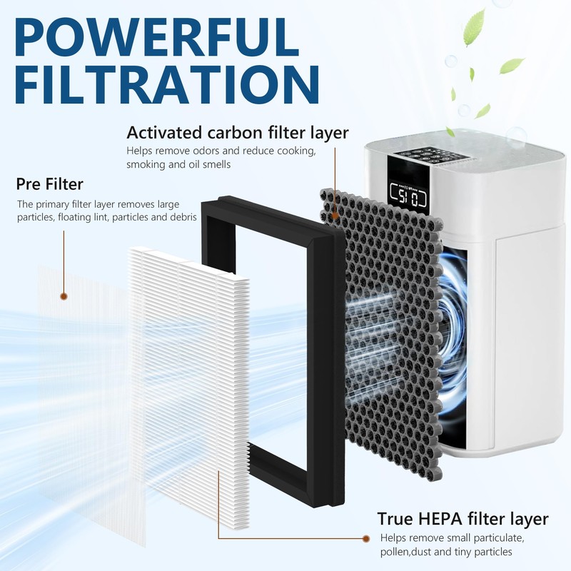 ClearAir-A5 Replacement Filter Compatible with VEWIOR ClearAir-A5 Air Purifier, 3-in-1