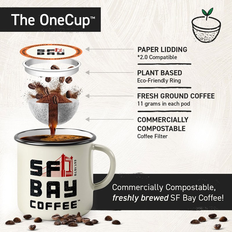 SF Bay Breakfast Blend Coffee, OneCup – 72 Count Compostable