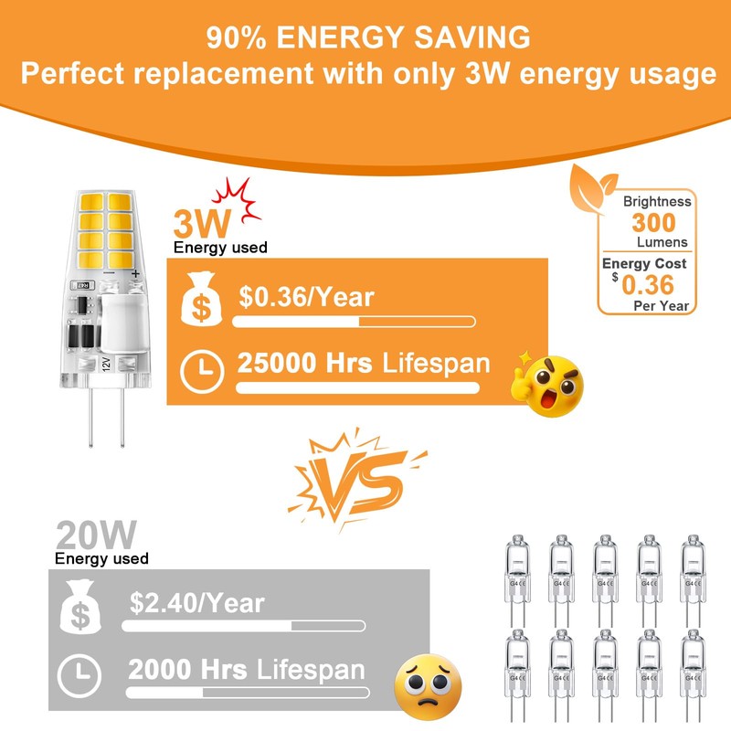 TAIYALOO G4 LED Bulb 3W 300LM 3000K Warm White, AC/DC