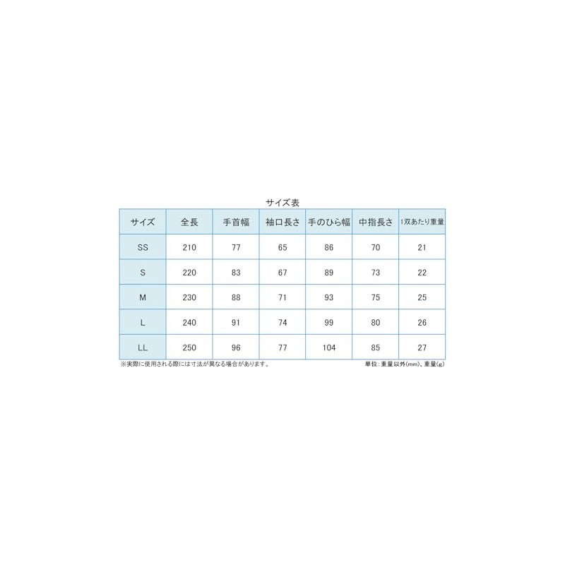 Midori Anzen NPU130N Quality Control Gloves, Work Gloves, Low Dust,
