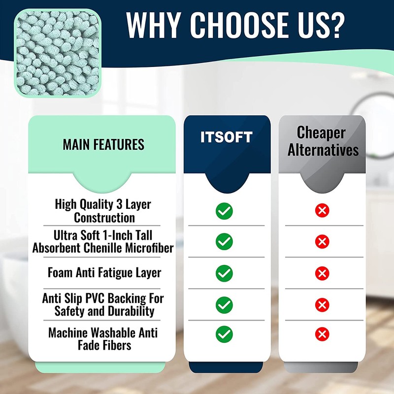 ITSOFT Chenille Bath Mat, Non Slip Bathroom Mat, Absorbent &