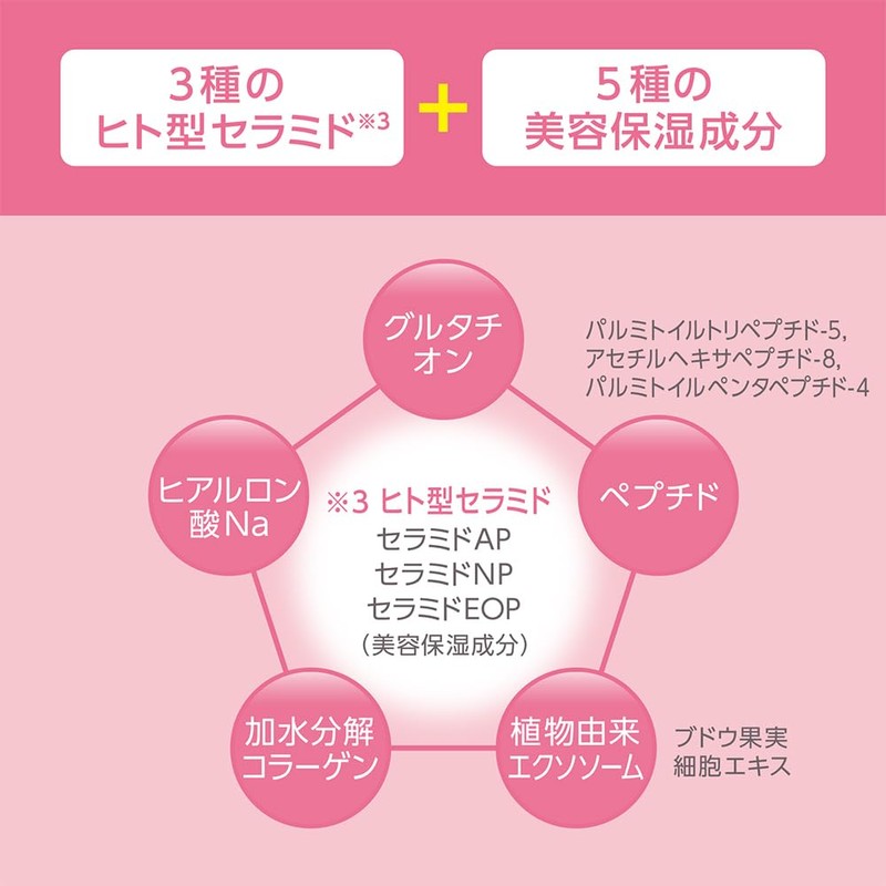 Cezanne Dense Hydro Mask, 7 Sheets (130 mL) High Moisturizing