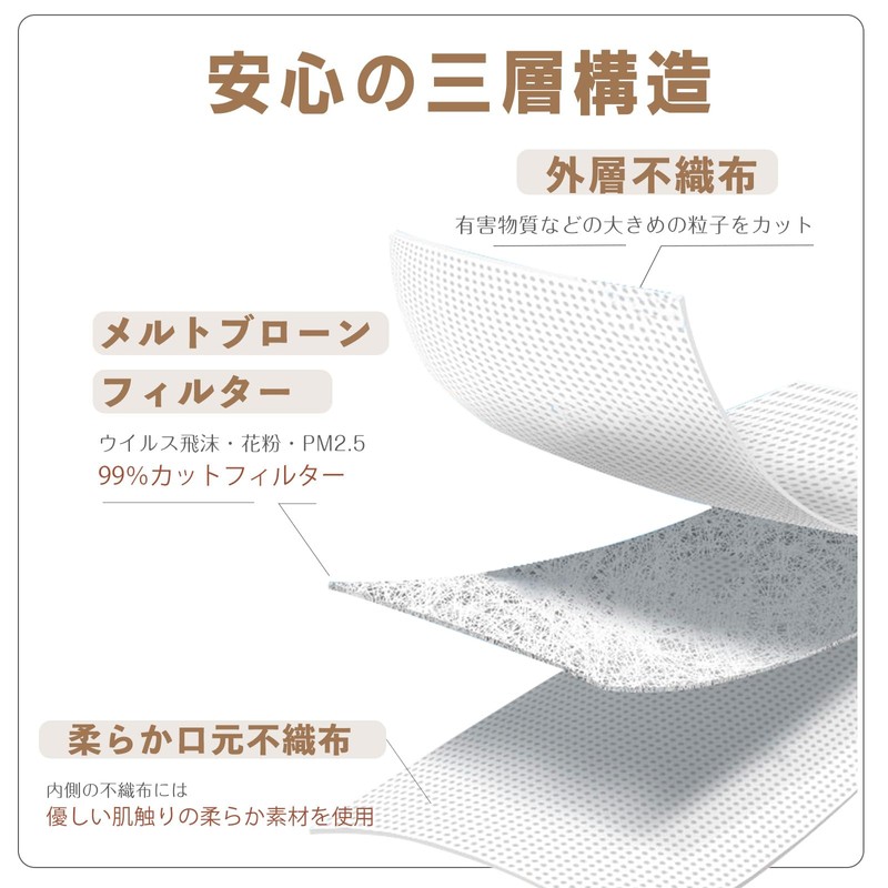[ＬｉｌｙＮａ] マスク 52枚入(13枚×4パック) 【乾燥肌の不快感ヘ改良】 ３Dマスク 【適格請求書発行事業者】不織布マスク 定番マスク 立体マスク 不織布 ３D