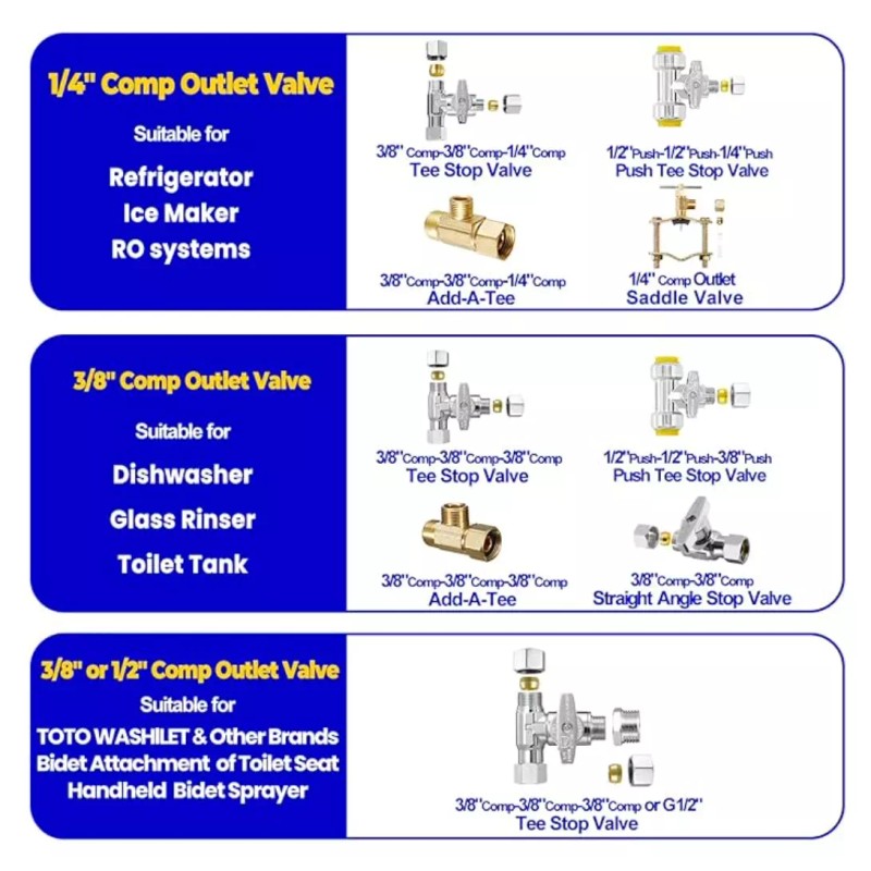 Watts Adapt-A-Valve 3/8" x 3/8" x 3/8" Compression Brass Union