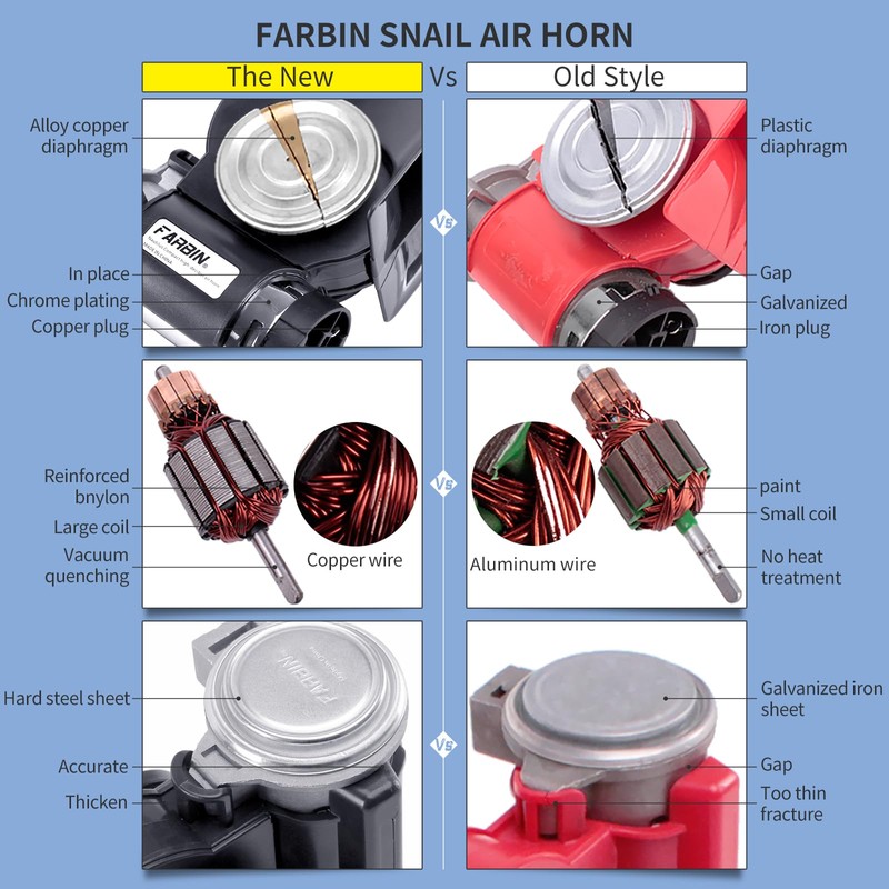 FARBIN Compact Air Horn with Compressor Snail Electric Car Horn