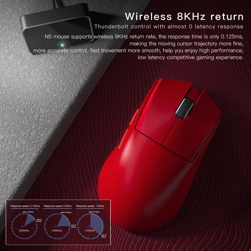 Darmoshark N5 Wireless Gaming Mouse,Tri-Mode 2.4G/USB-C/Bluetooth Mouse Up to 26000DPI,PAW3395