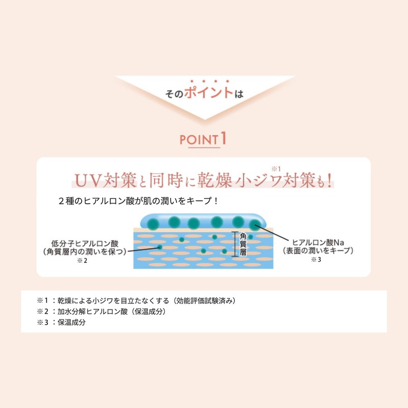 SASTIA PLUS UVデイミルク SPF50+・PA++ 30g (日焼け止め/乳液/ノンケミカル/無香料/UVケア/無添加)