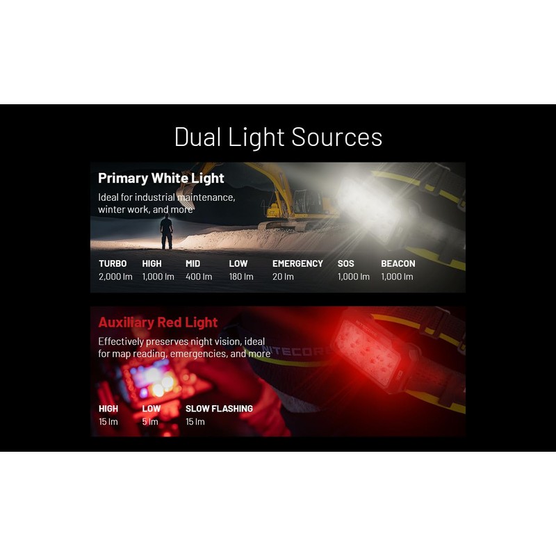 Nitecore HU2000 2000 Lumen Work Headlamp, Compatible with External USB-C