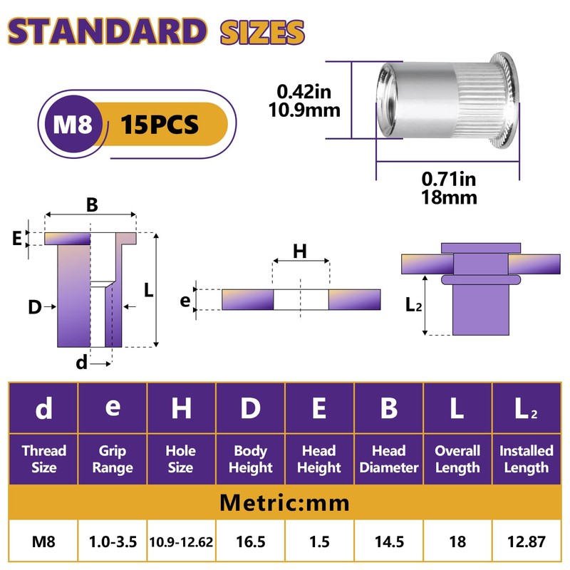 M8 Rivet Nut, 15Pcs Rivnut Nutsert Metric 304 Stainless Steel