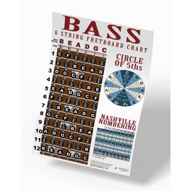 A New Song Music 6 String Bass Fretboard Poster - Nashville Numbering System, Circle of 5ths, Notes Instructional Chart 11x17