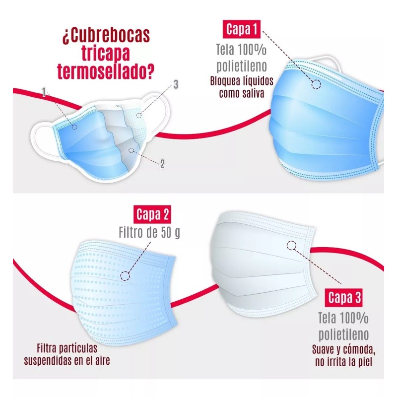 Emergency Tapabocas Tricapa Termosellados Desechables Emergency 50pz