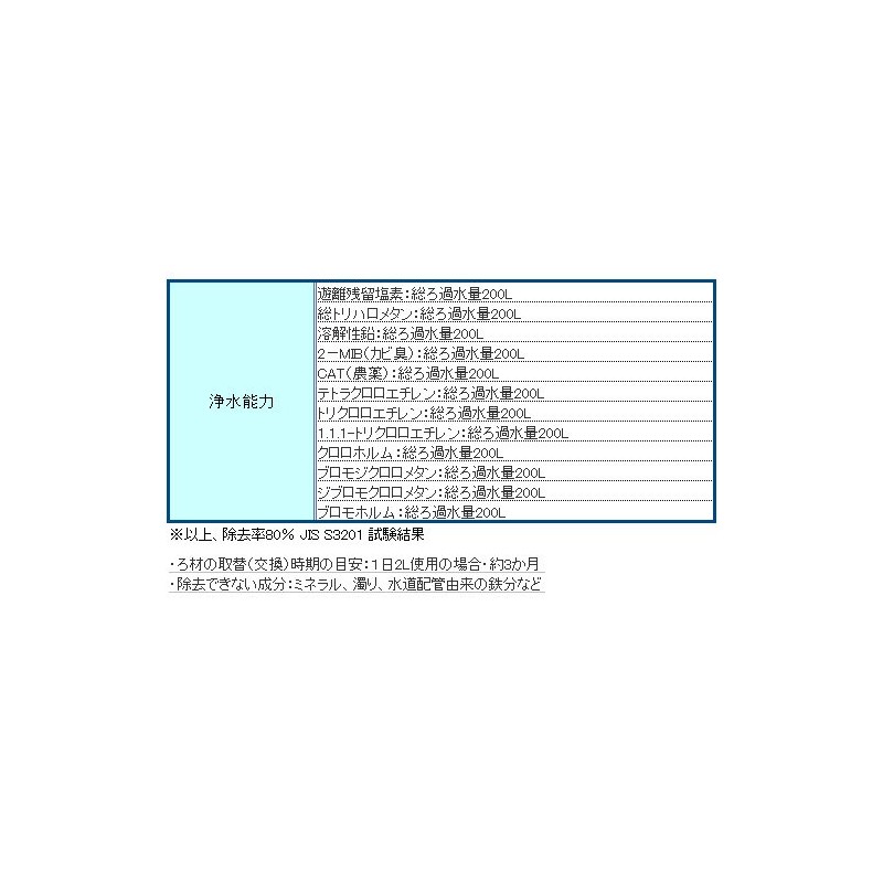 Iris Ohyama PJ-2 Pot Water Filter, White