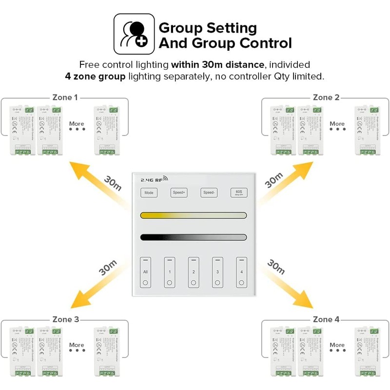 BTF-LIGHTING WR02RF Wireless 2.4G RF 4 Zones CCT Color Temperature
