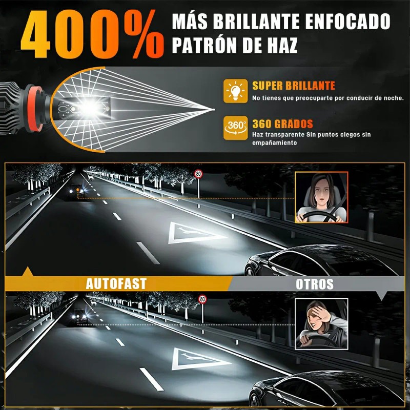 H7 H11 9005 9006 Csp Auto Kit Faros De Led