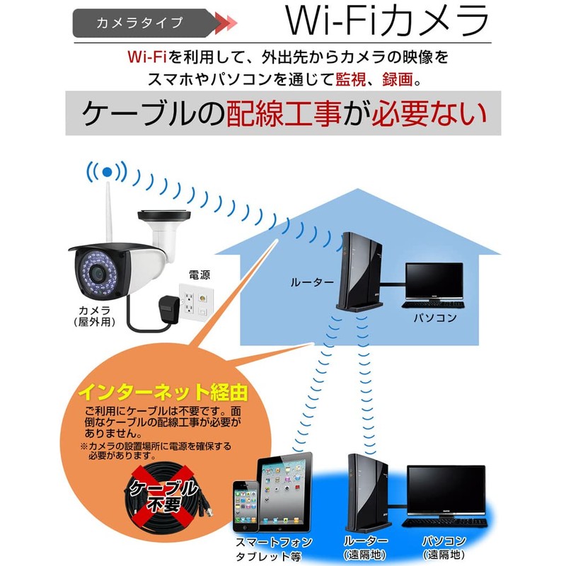 Security Camera, Wireless, Outdoor, Surveillance Camera, SD Card Recording, WiFi,
