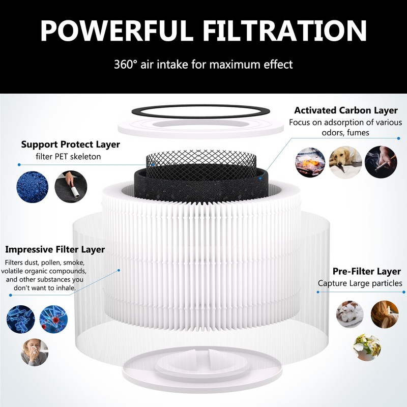 RGBflt 2 Pack 14 True HEPA Filter Replacement Compatible with