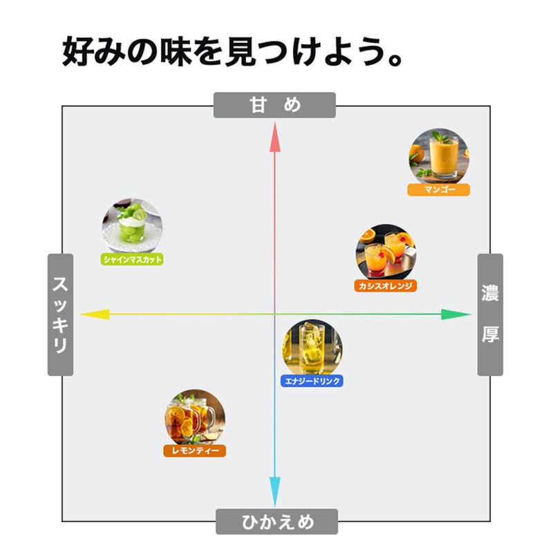 SAIJIRUSHI BCAA オールインワン 必須アミノ酸 国内製造 (レモンティー,500g)