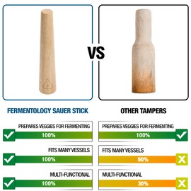 Glasgewichte für die Fermentation von Fermentology Kraut Smasher