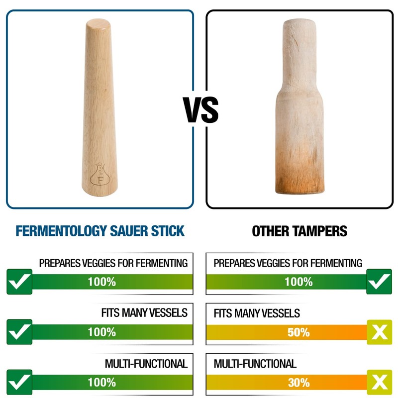 Glasgewichte für die Fermentation von Fermentology Kraut Smasher