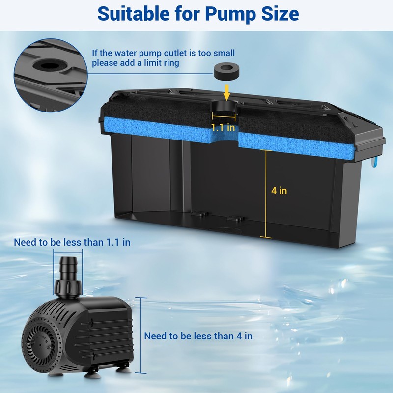 NFESOLAR Pond Filter for Outdoor Ponds, Filter Box with Filter