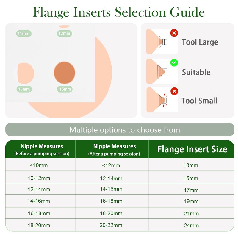 Dwelio Flange Sizing Kit with 10PCS 13/15/17/19/21mm Flange Inserts