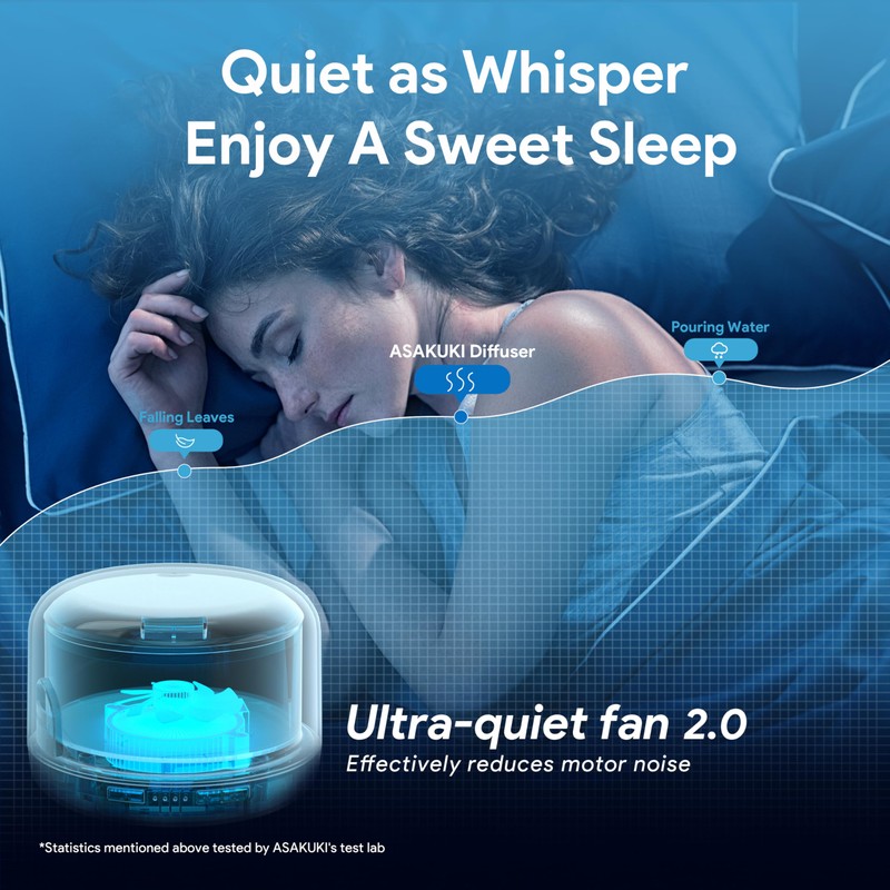 ASAKUKI Essential Oil Diffuser 500ml, Ultrasonic Aromatherapy Humidifier with Remote