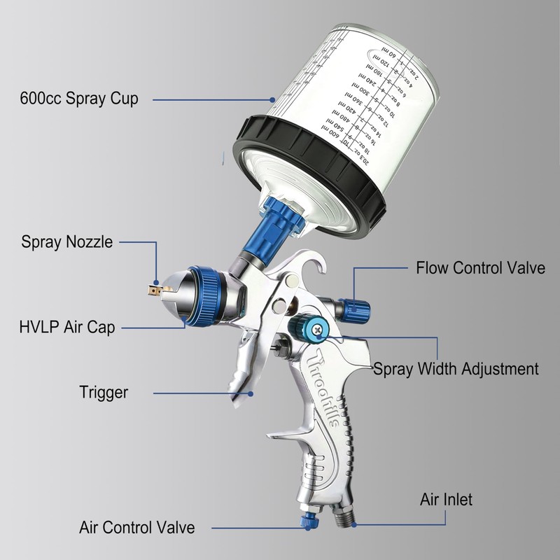 Throohills Professional HVLP Spray Gun, 1.4/1.7/2.0mm Nozzle HVLP High Atomization