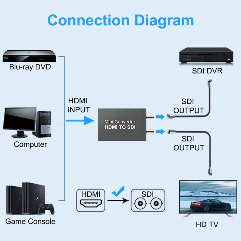 HDMI to SDI Converter, Converter One HDMI in Two SDI